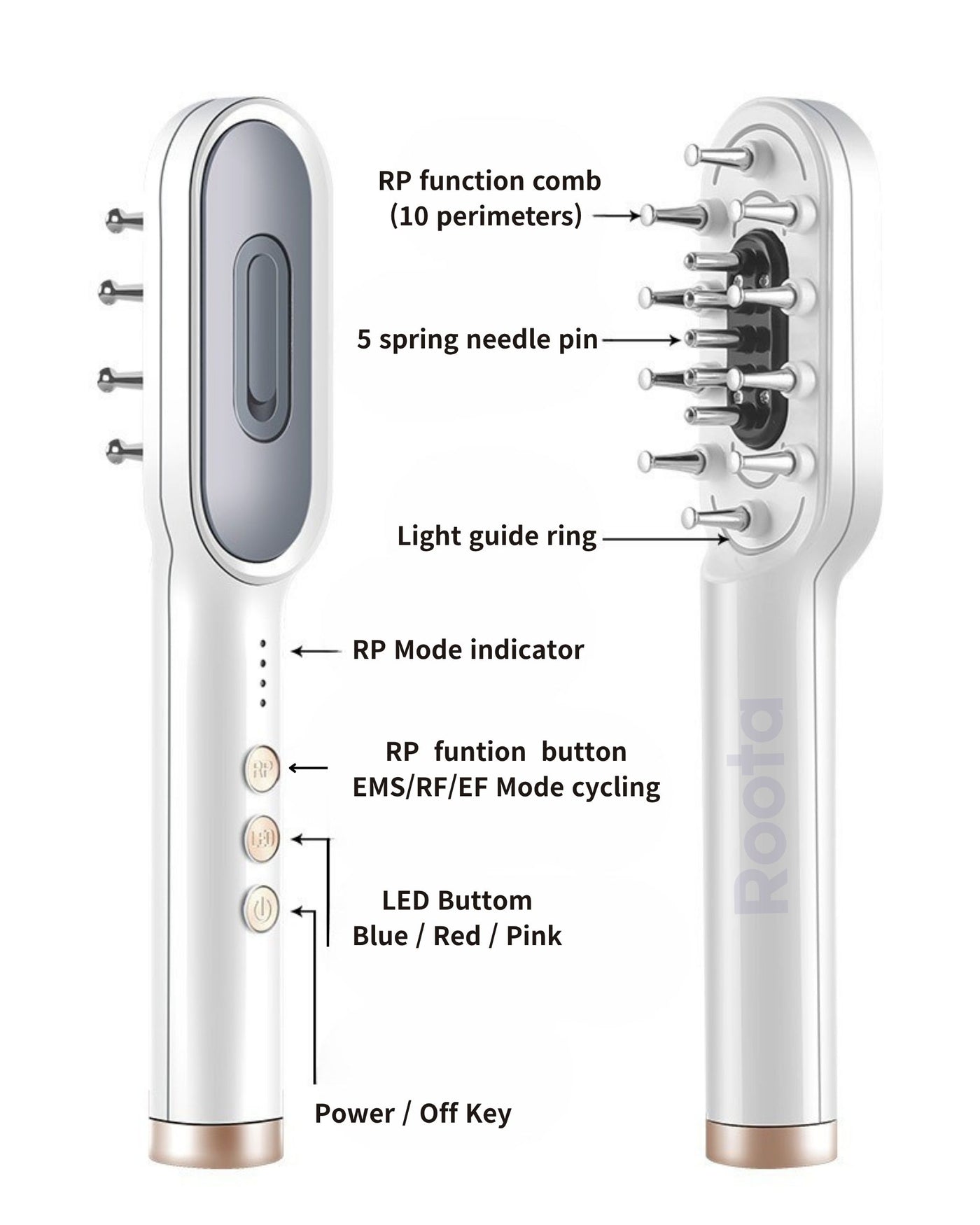 Roota EMS HeatComb